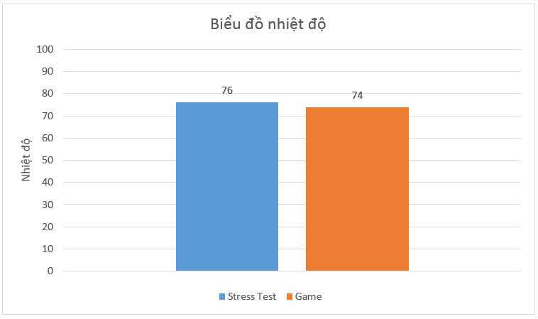 Hiệu Năng Gtx 1660 Super Oc 6gb Gigabyte 02