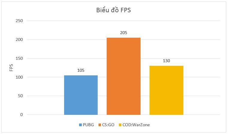 Hiệu Năng Gtx 1660 Super Oc 6gb Gigabyte 03