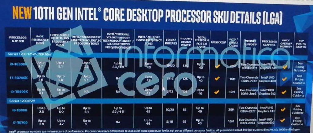 Intel 10th Gen Core S Comet Lakes Specifications2