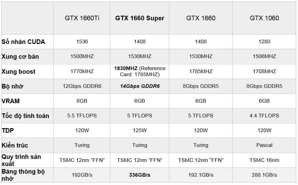 Thông Số Gtx 1660 Super