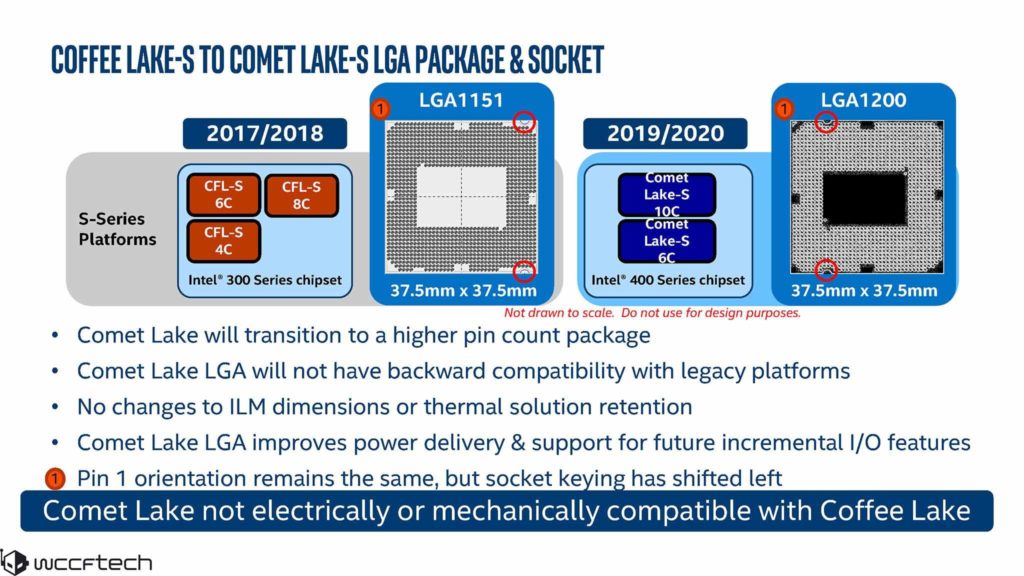 Intel Core 10 Nhan Comet Lake S
