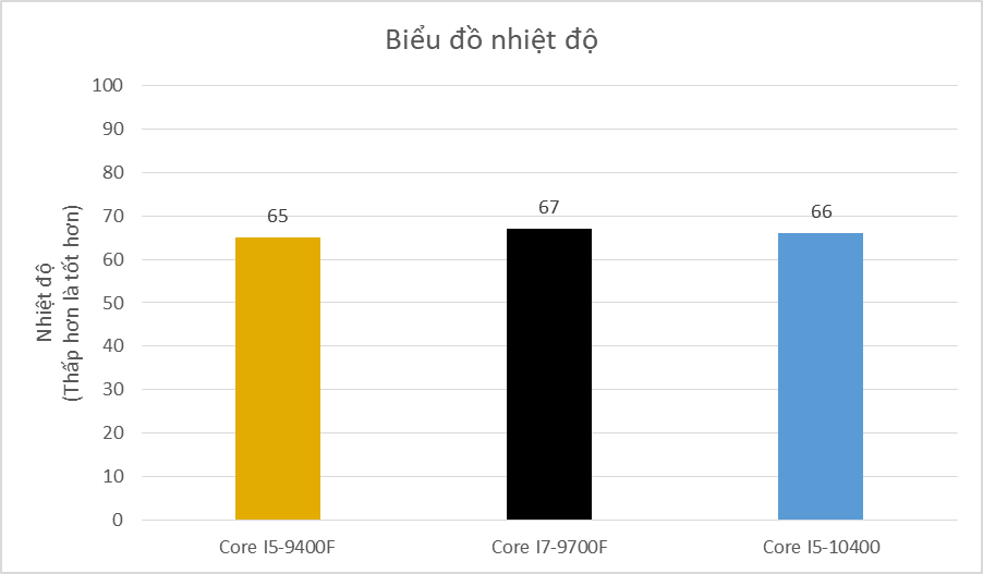 Core I5 9400f Core I7 9700f Core I5 10400 (1)