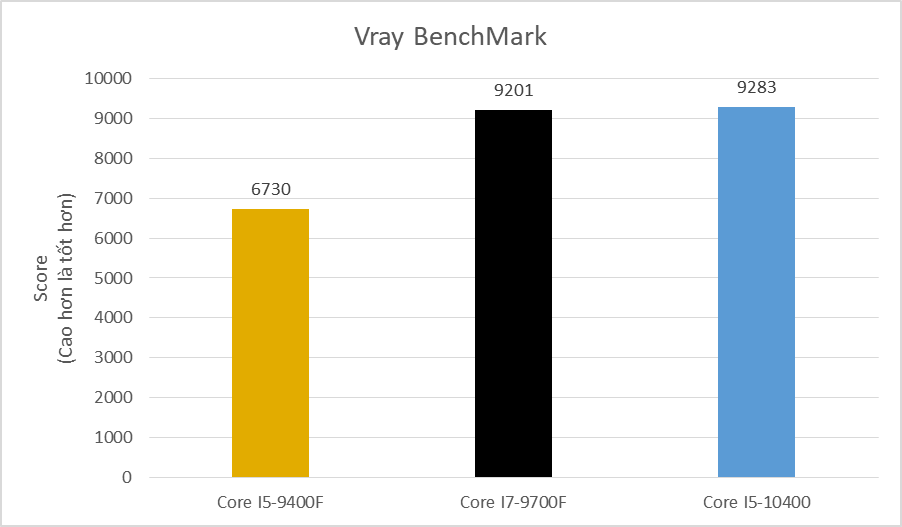 Core I5 9400f Core I7 9700f Core I5 10400 (4)