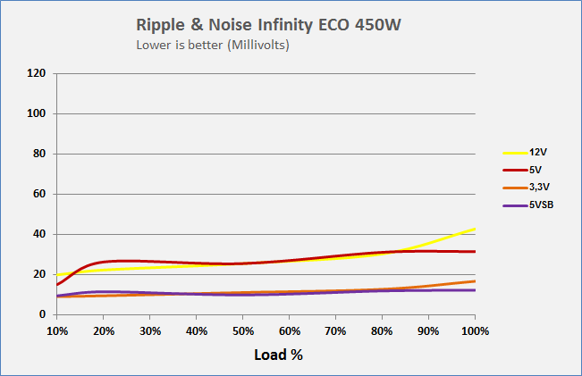 Infinity Eco 450w 11