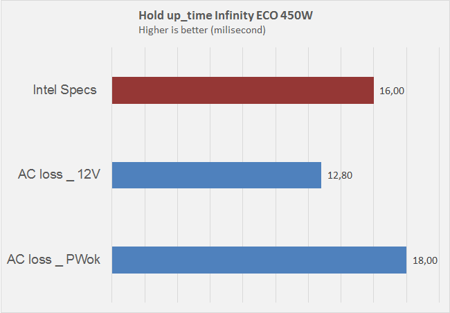 Infinity Eco 450w 27