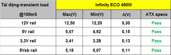 Infinity Eco 450w 40