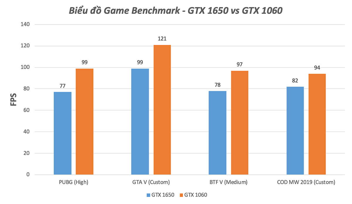 Benchmark Gtx 1650s Vs 1060 Benchmarks Gtx 1650 Super 4gb Vs Gtx