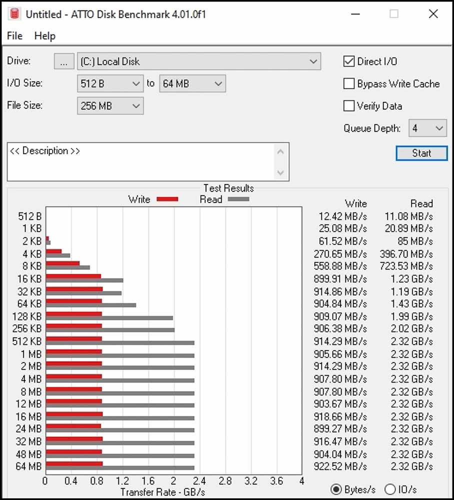 Wd Blue Sn550 250gb Nvme Ssd (9 Of 8)