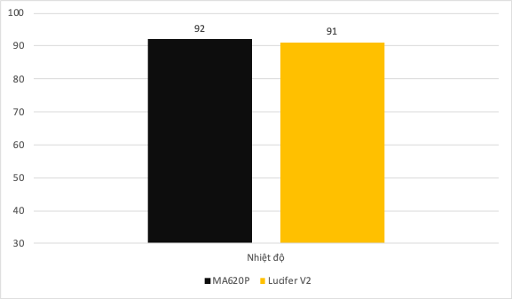 Cooler Master MA620P và DeepCool Lucifer V2 với Intel Core I7-10700K