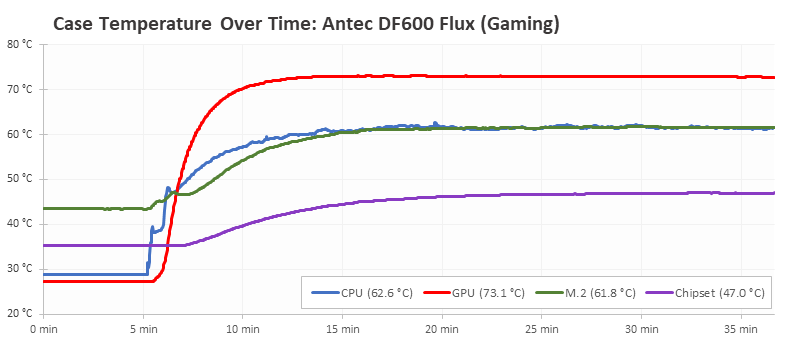 Antec Df600 Flux (14)