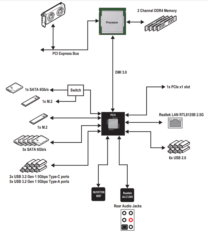 Msi Mag B460m Mortar (34)