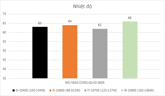 Msi Mag Coreliquid 360r (1)