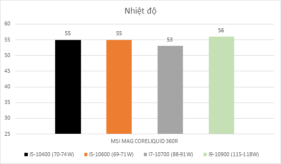 Msi Mag Coreliquid 360r (2)