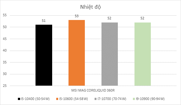 Msi Mag Coreliquid 360r (3)