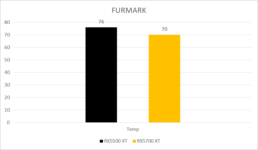Powercolor Radeon Axrx5500 Xt 4gb Gddr6 Dhoc Và Gigabyte Aorus Radeon Rx5700 Xt 8g (1)