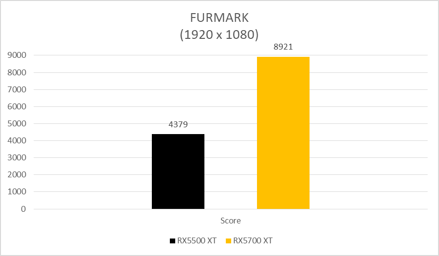 Powercolor Radeon Axrx5500 Xt 4gb Gddr6 Dhoc Và Gigabyte Aorus Radeon Rx5700 Xt 8g (2)