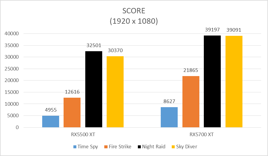 Powercolor Radeon Axrx5500 Xt 4gb Gddr6 Dhoc Và Gigabyte Aorus Radeon Rx5700 Xt 8g (3)