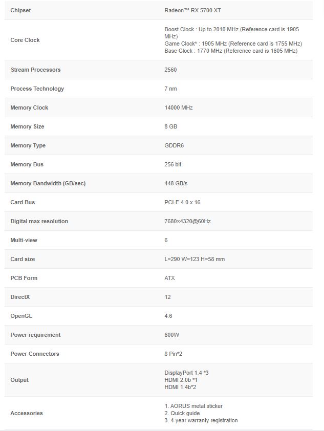Powercolor Radeon Axrx5500 Xt 4gb Gddr6 Dhoc Và Gigabyte Aorus Radeon Rx5700 Xt 8g (4)