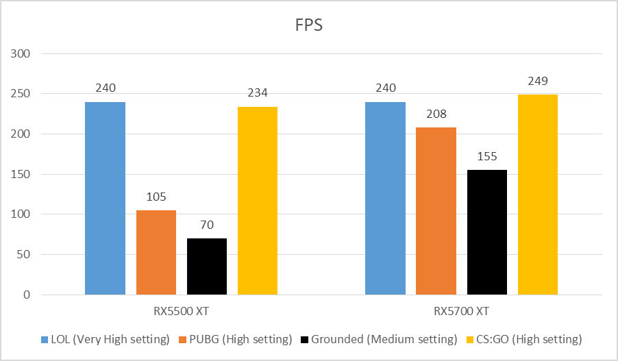 Powercolor Radeon Axrx5500 Xt 4gb Gddr6 Dhoc Và Gigabyte Aorus Radeon Rx5700 Xt 8g (5)