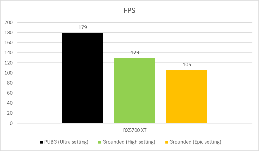 Powercolor Radeon Axrx5500 Xt 4gb Gddr6 Dhoc Và Gigabyte Aorus Radeon Rx5700 Xt 8g (6)
