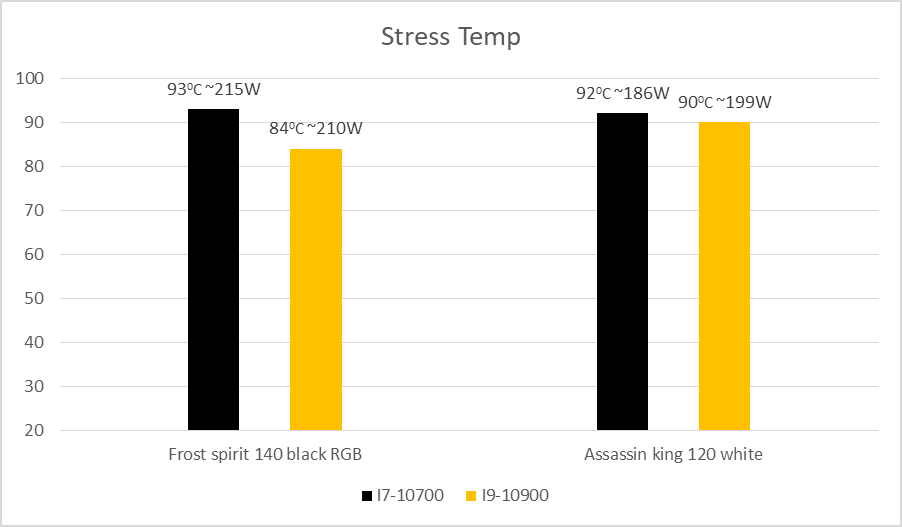 Test So Sánh Tản Nhiệt Thermalright Frost Spirit 140 Blackrgb Vs Assassin King 120 White (1)