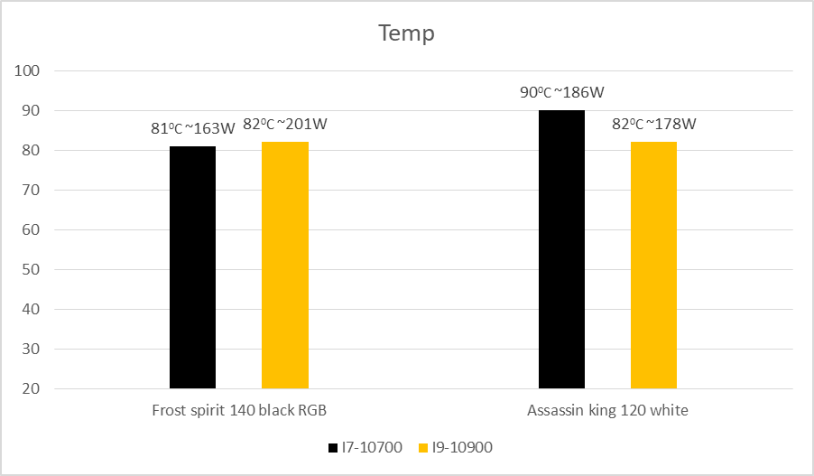 Test So Sánh Tản Nhiệt Thermalright Frost Spirit 140 Blackrgb Vs Assassin King 120 White (2)