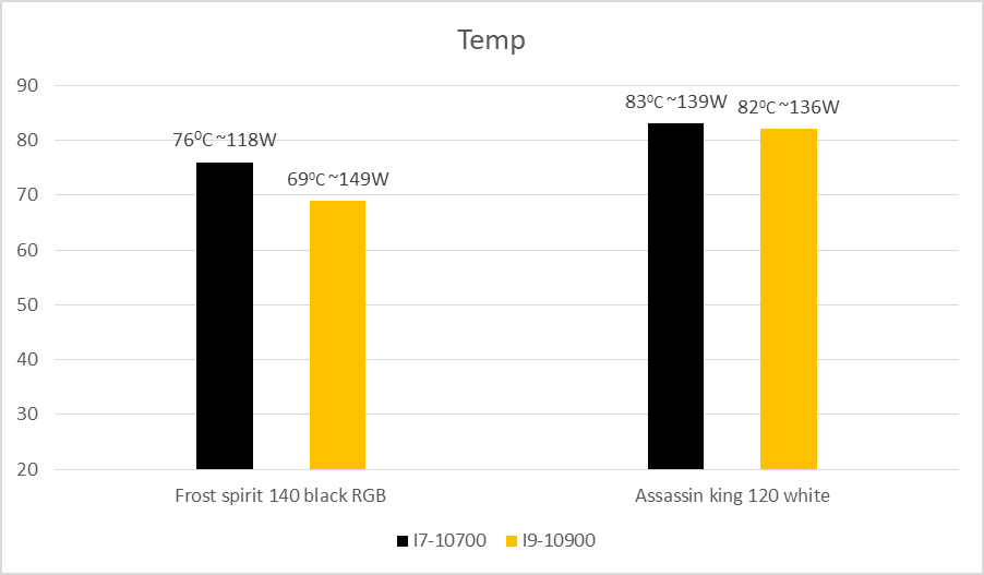 Test So Sánh Tản Nhiệt Thermalright Frost Spirit 140 Blackrgb Vs Assassin King 120 White (3)