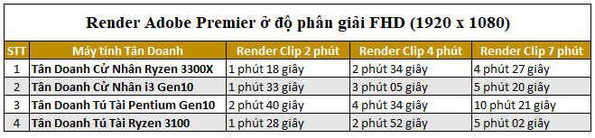 Máy Tính Tân Doanh Render