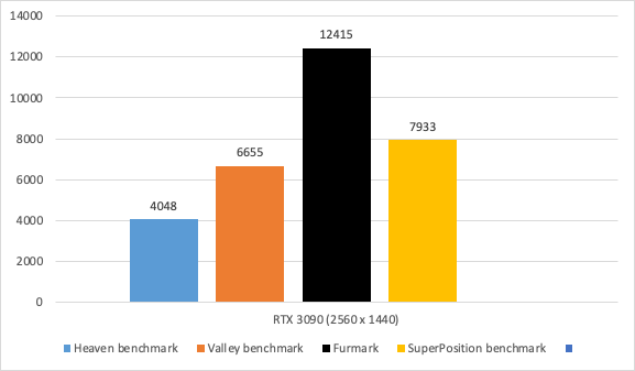 Evga Geforce Rtx 3090 Ftw3 Ultra Gaming – 24gb Gddr6x03