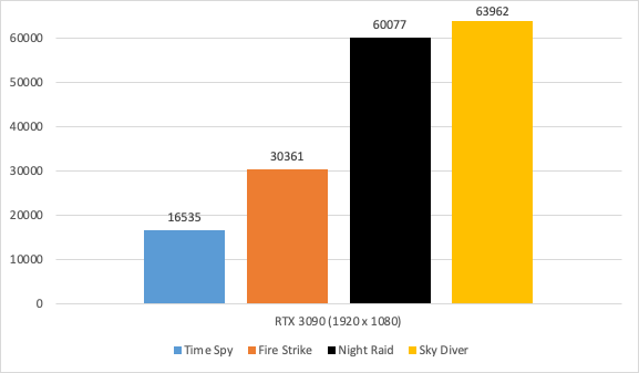 Evga Geforce Rtx 3090 Ftw3 Ultra Gaming – 24gb Gddr6x04