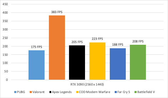 Evga Geforce Rtx 3090 Ftw3 Ultra Gaming – 24gb Gddr6x05