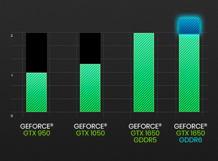Geforce Gtx 1650 Ko Ultra04