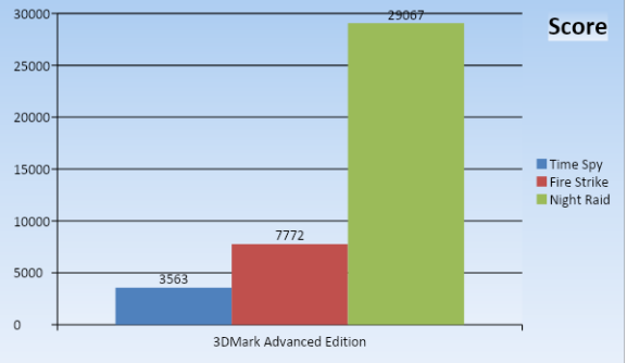 Geforce Gtx 1650 Ko Ultra16