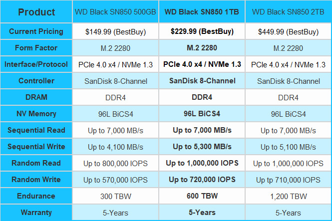 Wd Black 1tb03