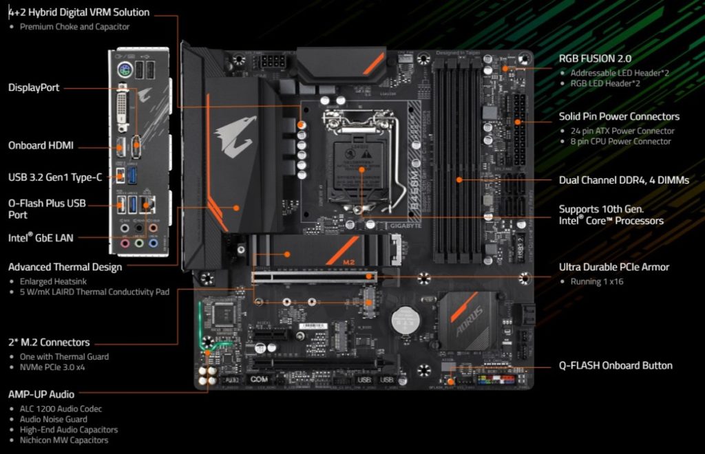 Giới Thiệu Mainboard B460m Aorus Pro 07