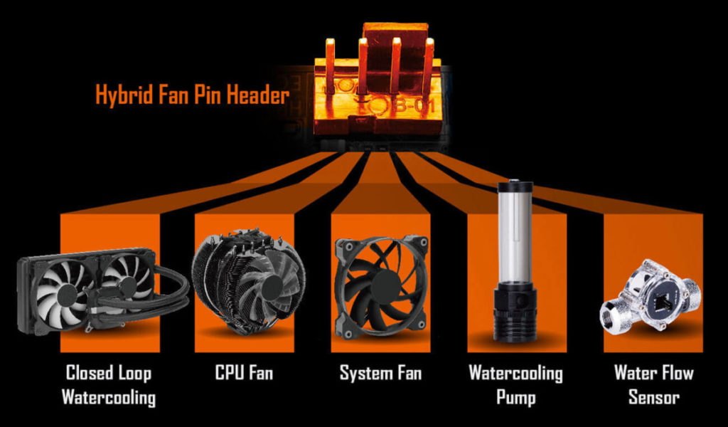 Giới Thiệu Mainboard B460m Aorus Pro 09
