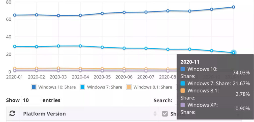 Windows 7