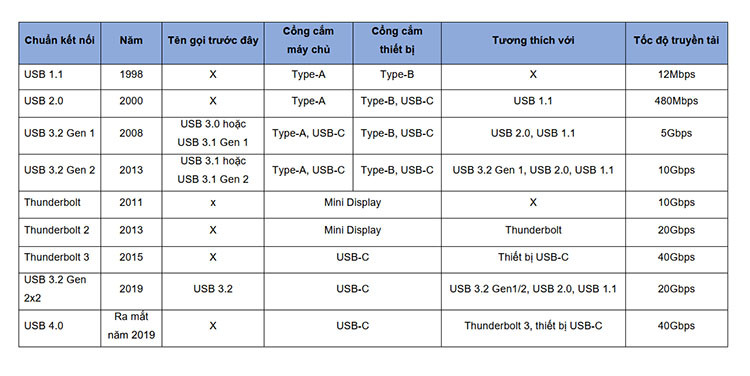 Usb 2014797
