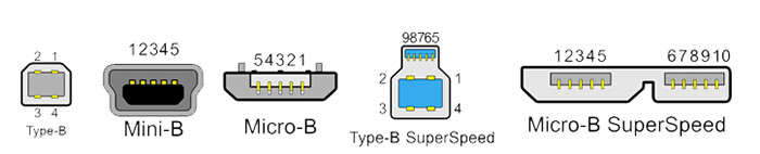 Usb 2014816