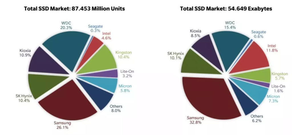 Ssd Hdd 2020