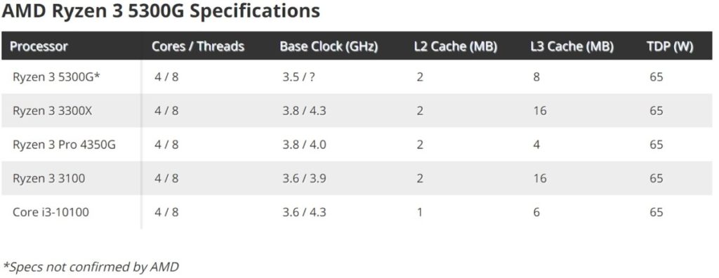 Amd Ryzen 3 5300g 2