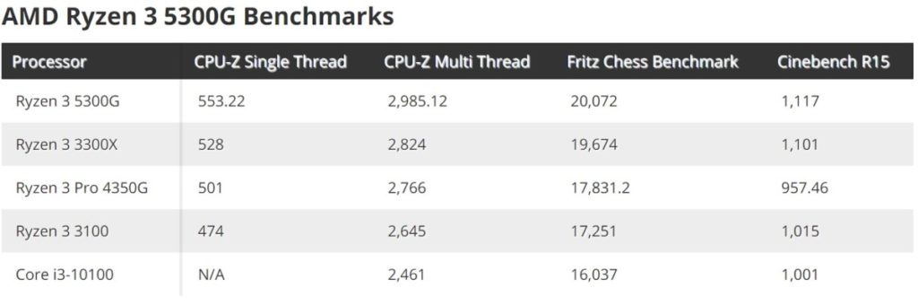 Amd Ryzen 3 5300g 3