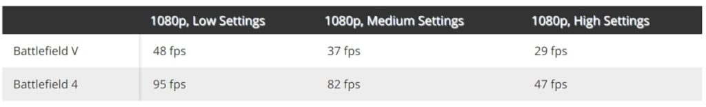 Amd Ryzen 3 5300g 4