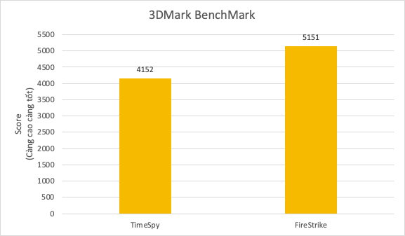 RTX 3060