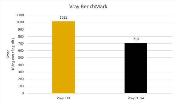 RTX 3060