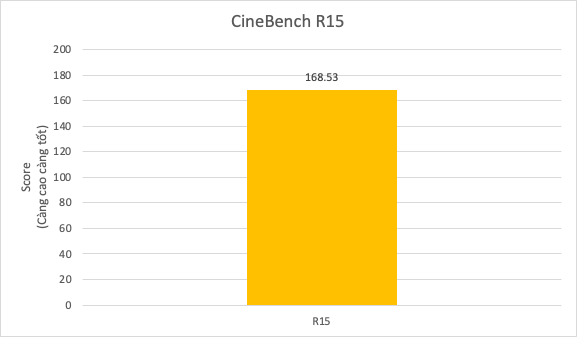 RTX 3060