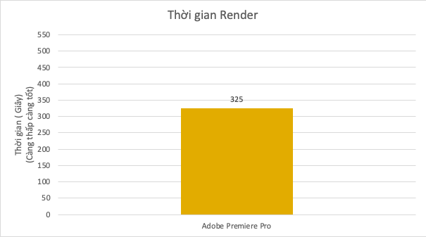 RTX 3060