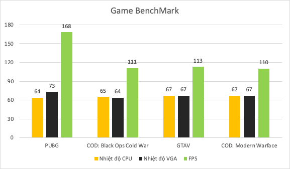 RTX 3060