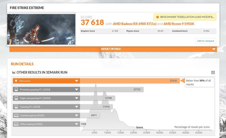 6900 Xt