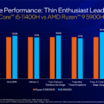 Intel Tiger Lake H Chinh Thuc Ra Mat Nang Cap Hieu Nang Game Tren Laptop 25149 13